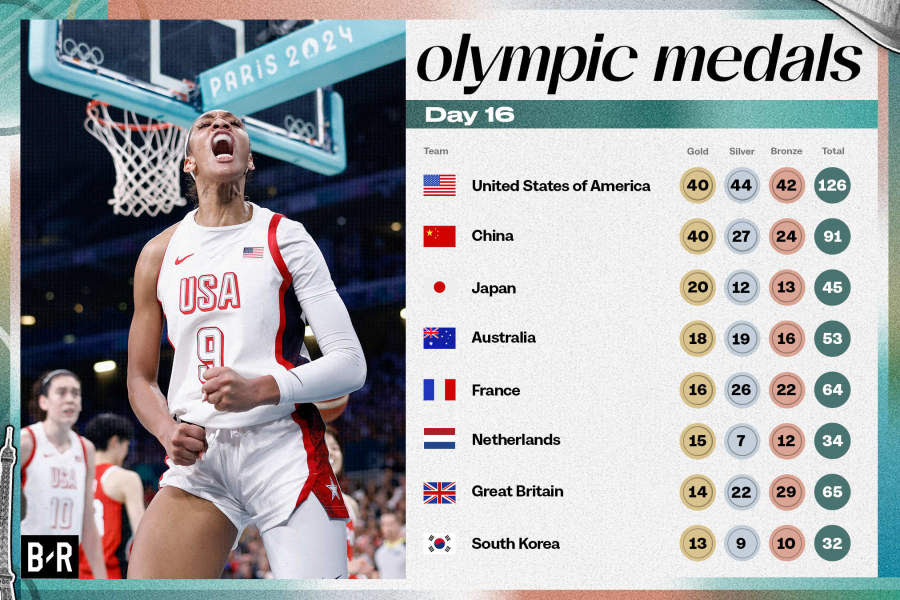 US edges China to top medal table at Paris Olympics after intense ...